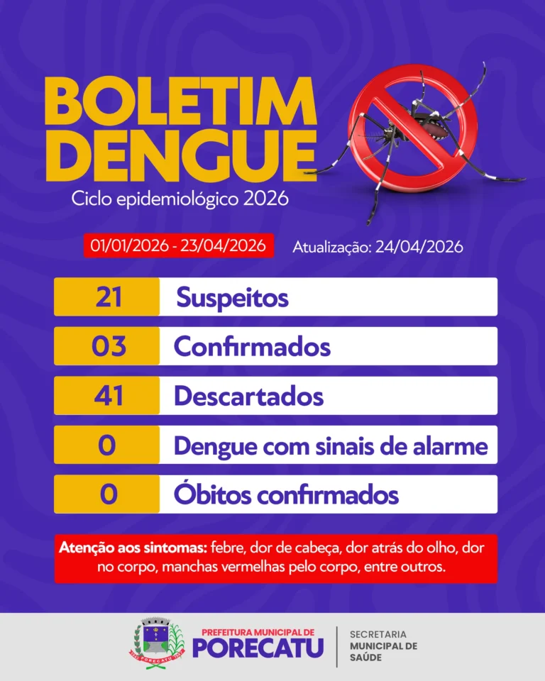 Boletim DENGUE – Atualização 24/04/2026
