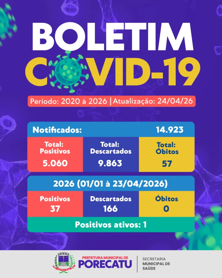 Boletim COVID-19 – Atualização 24/04/2026